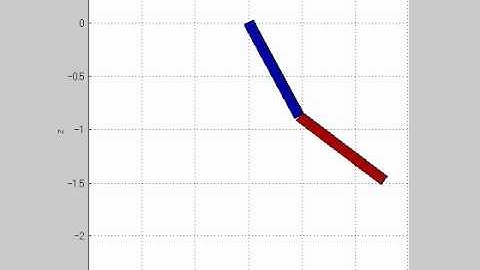 MBDyn - Double Rigid Pendulum 2