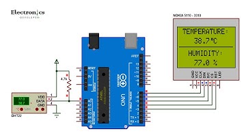 DHT22 Sensor And NOKIA 5110 LCD Interfacing With Arduino