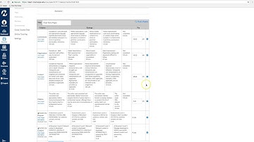Adding Institutional Learning Outcomes to Canvas Rubrics