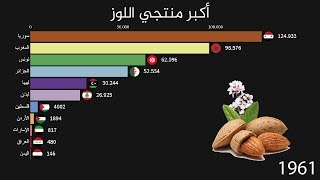 أكثر 10 دول عربية منتجة للوز من 1961 - 2017