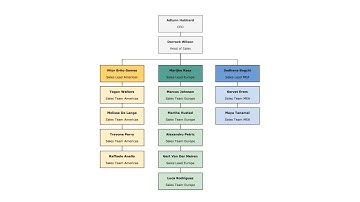 The easy way of creating org charts in draw.io