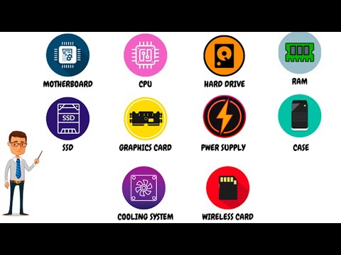 Every Computer Component Explained in 3 Minutes