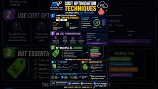 aws #cloud #aws #education #viral #trending #learning #tech #cost #devops #azure #training #ongole