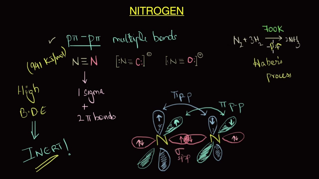 Lewis structures part 3- double and triple bonds #chemistrytutor #chemtok  #genchem #collegechem #chem #apchem #chemistryhelp #molecules, image size:1280x720