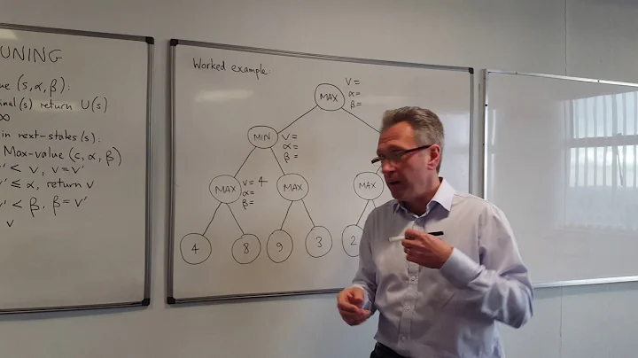 Minimax with Alpha Beta Pruning