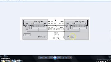 SPI Basics