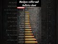 Handgun Caliber Comparison 🔥 From .25 Auto to 505 S&amp;W Magnum