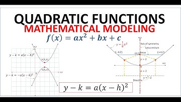 Part 2 | Mathematical Modeling: Quadratic Function