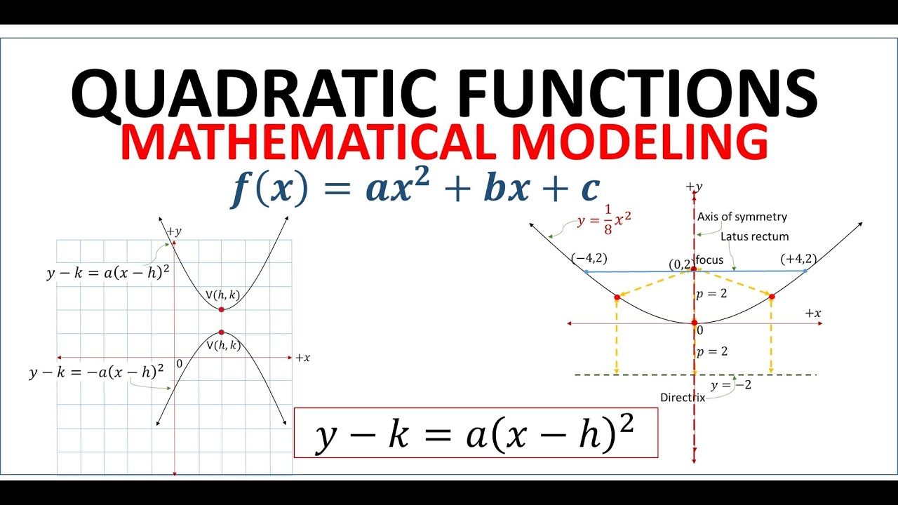 modeling with quadratic equations assignment