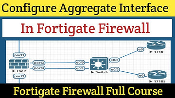 Day-08 | Configure Link Aggregate Protocol in Fortigate Firewall | Fortigate Firewall Full Course