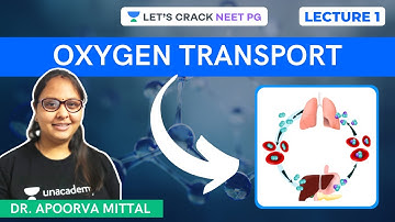 Transport of Oxygen  | NEET PG 2021 | Dr. Apoorva Mittal