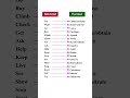 Informal vs Formal English | Speak Smart!