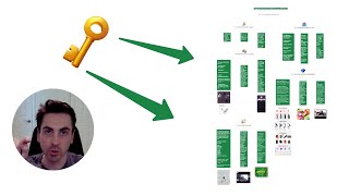 7 figures of shopify knowledge in 21 mins