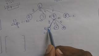 6) Part 2 TSP using LCBB