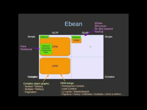 Ebean ORM - OLTP vs OLAP use cases