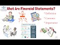 Understanding Financial Statements