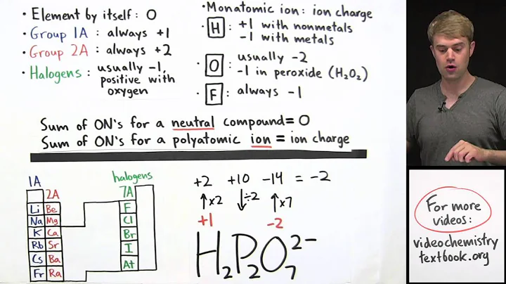How to Calculate Oxidation Number Practice Problems
