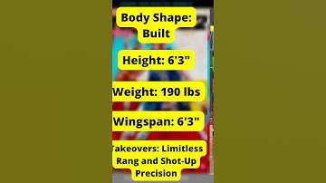 BEST!!! NBA 2K22 STEPH CURRY BUILD NEXT GEN!!! BEST POINT GUARD BUILD IN NBA 2K22 NEXT GEN!!!!