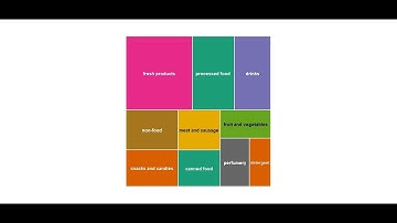 Market Basket Analysis using Apriori in R | Treemap, Parallel coordinates plot, Jaccard Index.