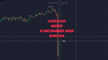 AUD/CAD NEWS TRADE 29 December 2025 9:30am #newstrade