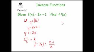 Inverse Functions - Corbettmaths