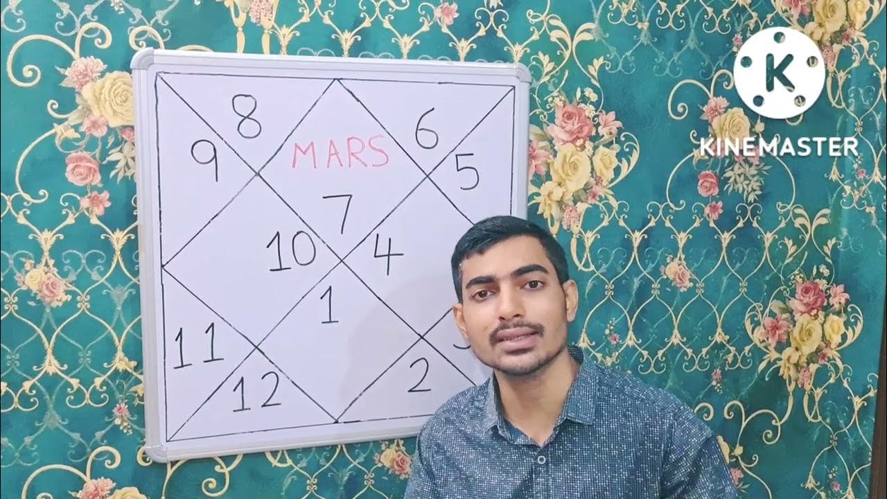 Mars in All Houses in Libra Lagna/ Tula Lagna YouTube