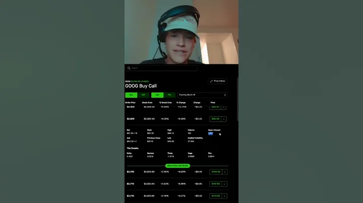 What does Open Interest mean?! (Options Trading)