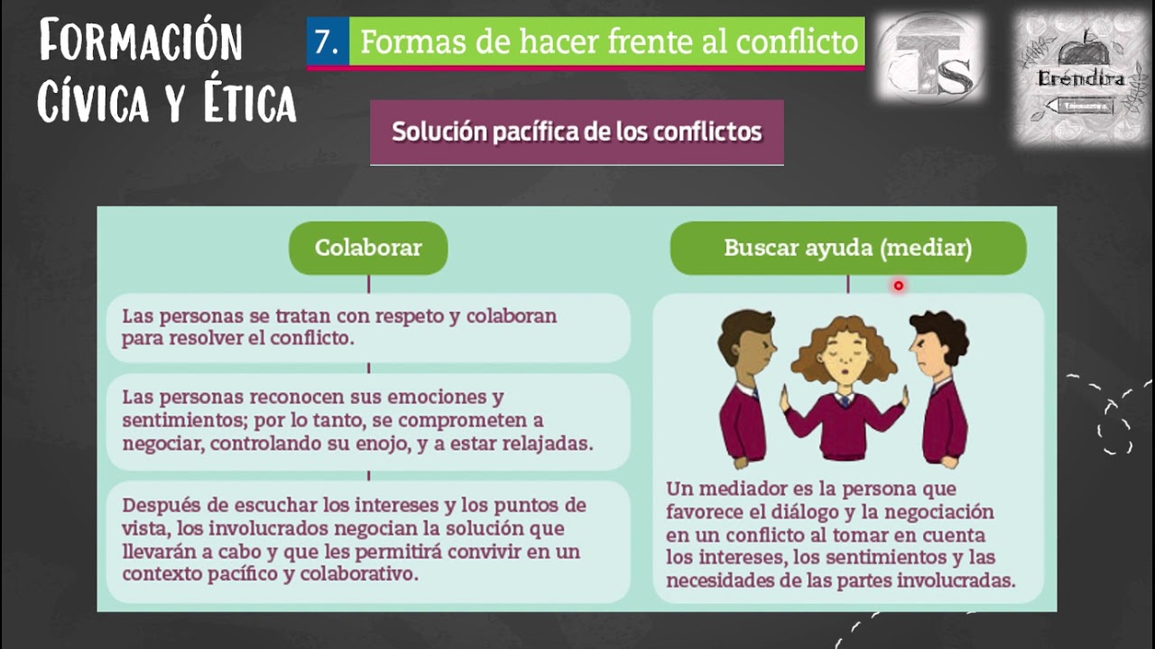 Formas de Hacer Frente a un Conflicto. Repaso - YouTube