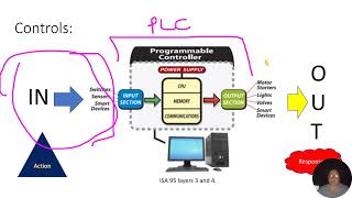 ISA95 PLCData