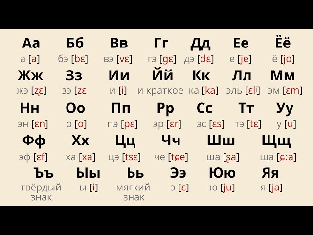 All Russian letters part 3