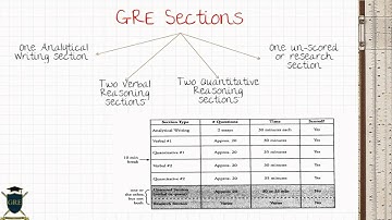 GRE Part 1 - Introduction to GRE