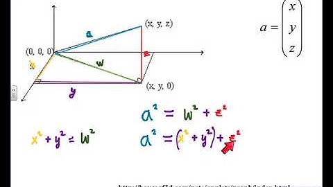 magnitude of a 3D vector and the Pythagorean theorem