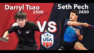 I Played Against USA's Youth National Champion