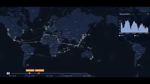 Container Inventory Management: Sinusoidal Order Distribution