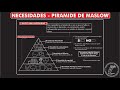 Que son &quot;NECESIDADES - PIRÁMIDE DE MASLOW&quot; Temp 19 - Ep 1