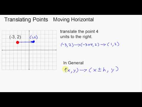 Translating Points