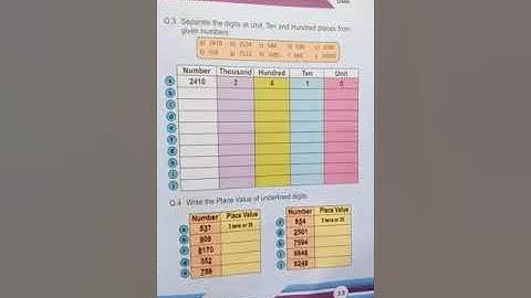 PVI MATHS LESSON # 25 ( PART 3) DATED : 12/06/2020 TOPIC : FORWARD & BACKWARD COUNTING AND PLACE VAL