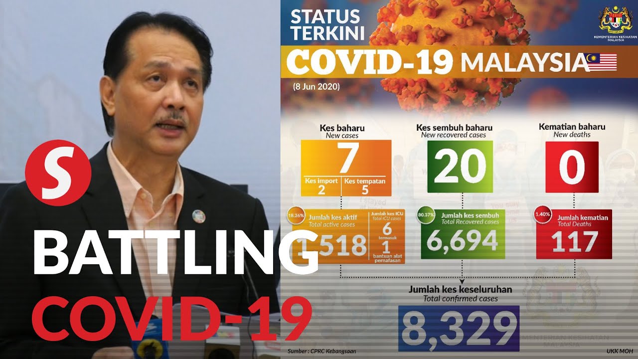 Covid 19 Malaysia Records Seven New Cases Lowest In Three Months Youtube