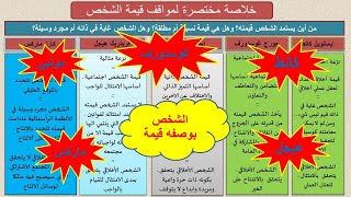 خلاصة مختصرة / المحور الثاني: الشخص بوصفه قيمة / مواقف مختصرة