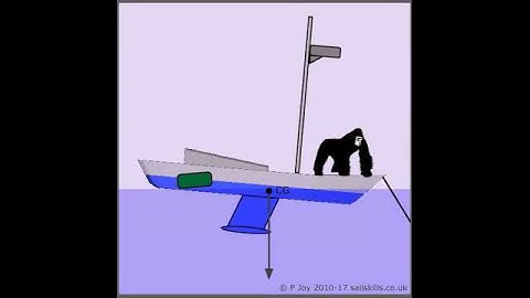Stability:  Movement in Centre of Gravity (CG) and Trim When Large Weight Added to a Vessel