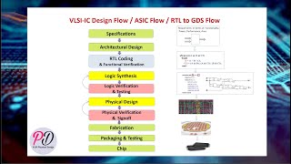 Introduction to VLSI - IC Design Flow | ASIC Design Flow | RTL to GDS Flow | Chip Design Flow