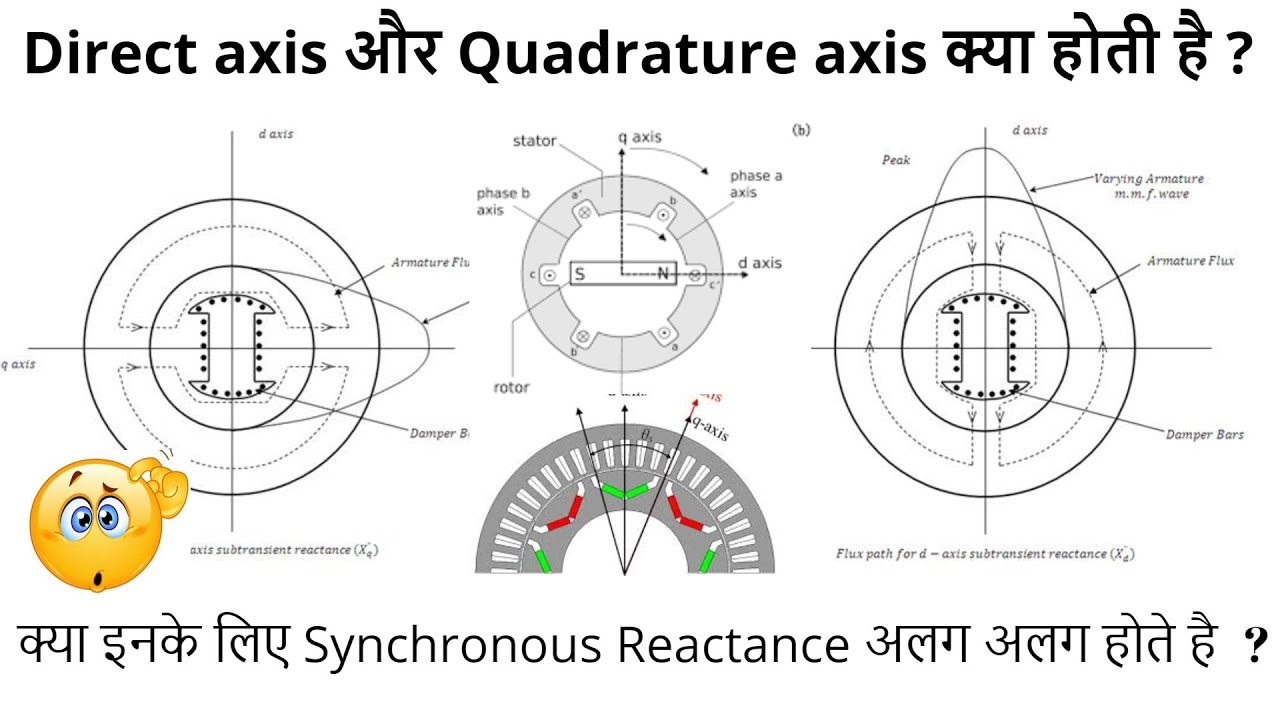 Concept of Direct axis and Quadrature axis & its Synchronous Reactance ...