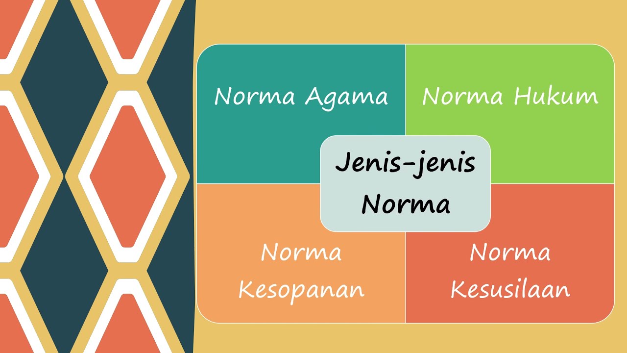 Pengenalan norma dalam kehidupan sehari hari youtube