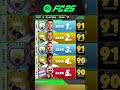 Top 5 players in EA Sports Fc 25 #football #fifa #fc25 #soccer #mbappé #vinicius #haaland #kane
