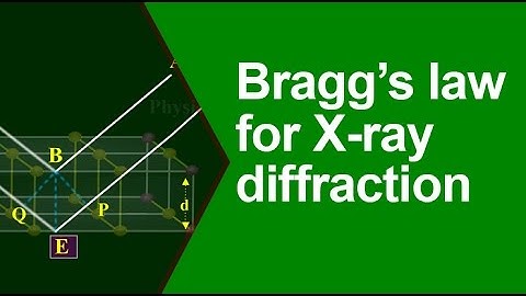 Bragg’s law for X ray diffraction