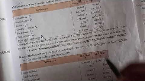 12th standard Accountancy chapter 1 Accounts from incomplete records sum no 8