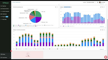 Datadog cost center demo - by Finout