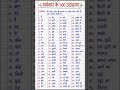 ✍️ सर्वनाम के 100 उदाहरण | Hindi Grammar | हिंदी व्याकरण