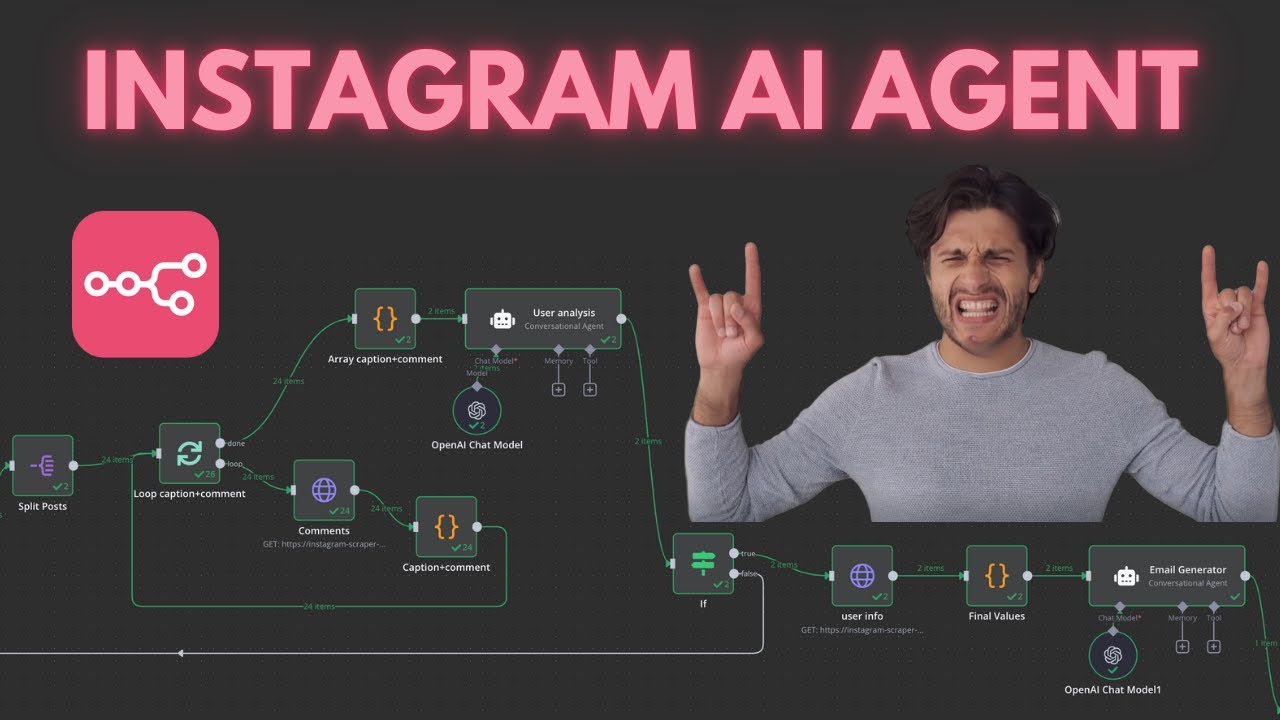 I Built an Instagram AI Agent for Digital Marketing agency using n8n ...