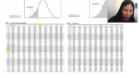 HStat 5.2 Finding Probabilities of Normal Distributions
